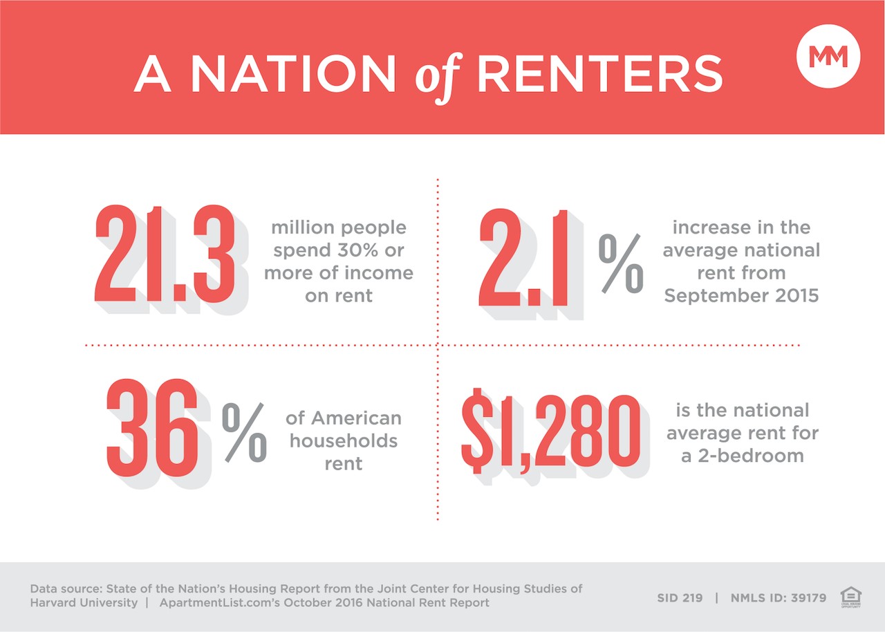 sid-219_millennialhomebuyers_graphics_v1_blog