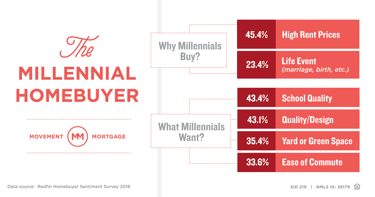 sid-219_millennialhomebuyers_graphics_v2_blog