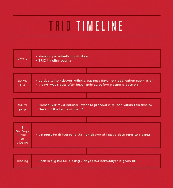 tridtimeline2