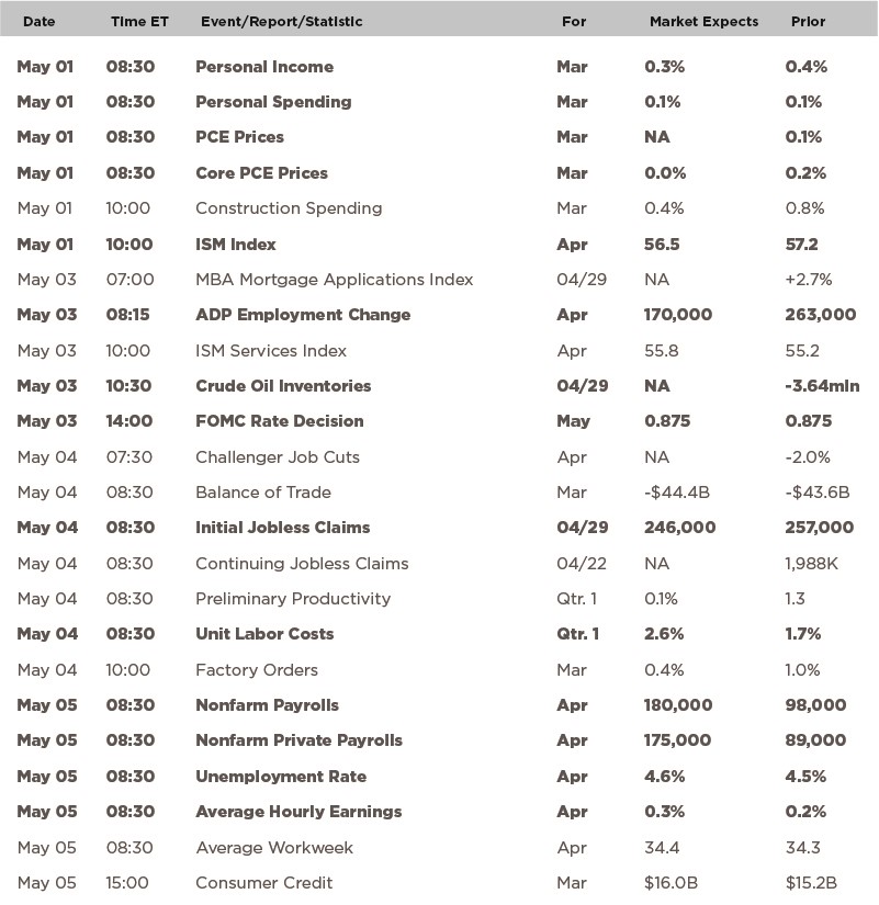 Spring real estate starts strong as mortgage applications rise