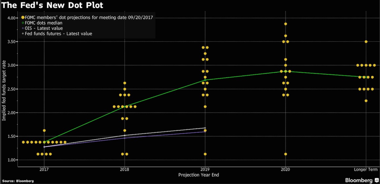 Will Fed's latest move pinch housing market?