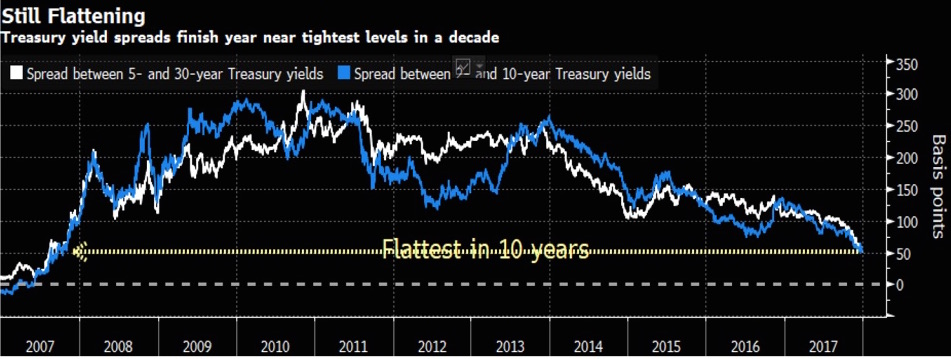 Inflation: New Fed chief's prickly problem