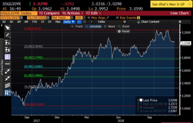 Fed softens stance, housing market takes a tumble