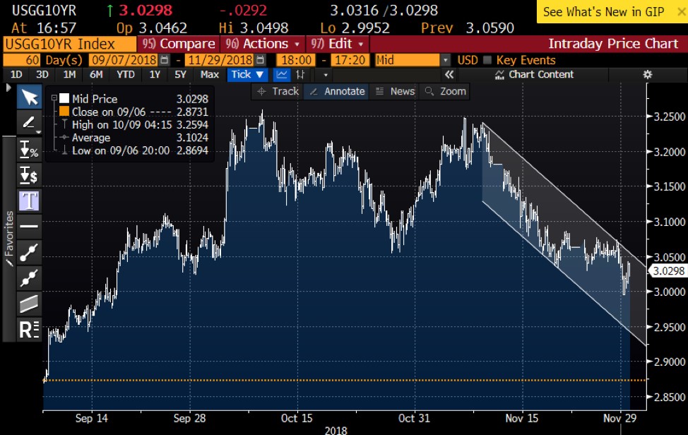 Fed softens stance, housing market takes a tumble