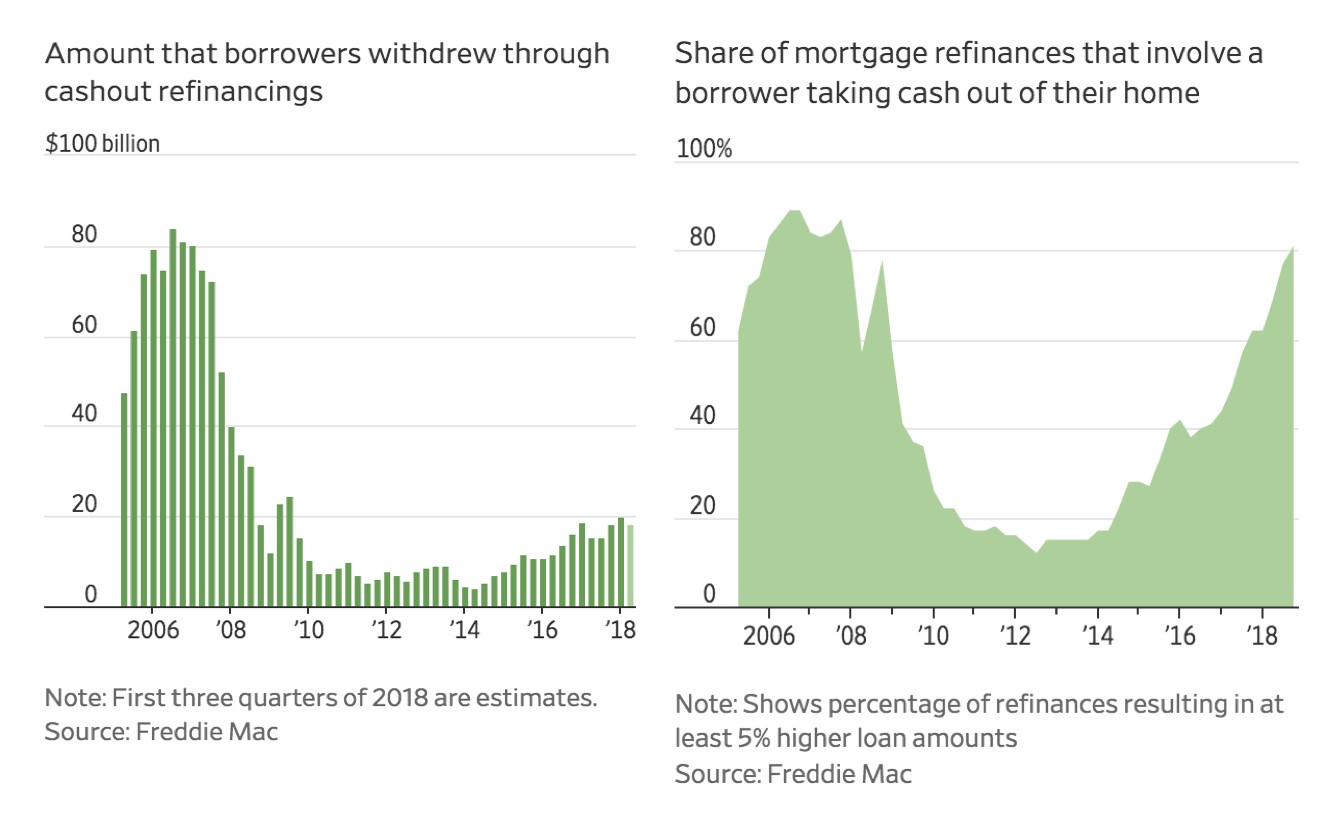 Fed softens stance, housing market takes a tumble