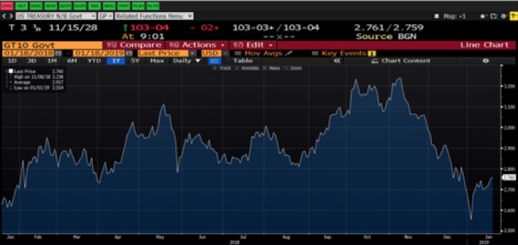 Markets cheer China's offer, Fannie Freddie news