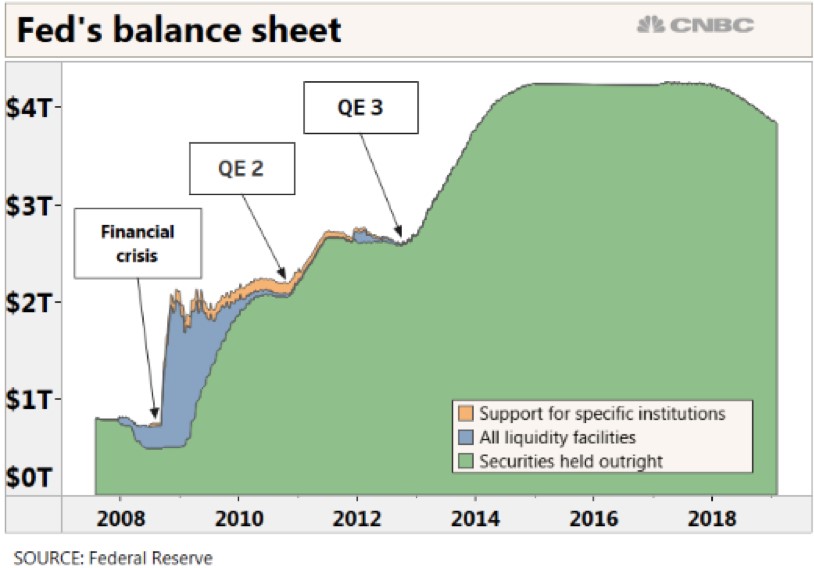 Economy settles into mortgage market nirvana as Fed remains on pause