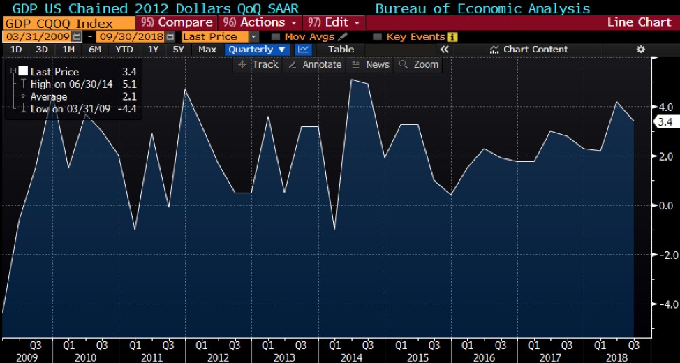 U.S. economy unshaken despite disputes with China, North Korea