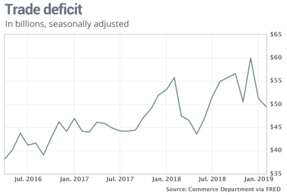 Spring homebuying going strong, U.S. economy building confidence