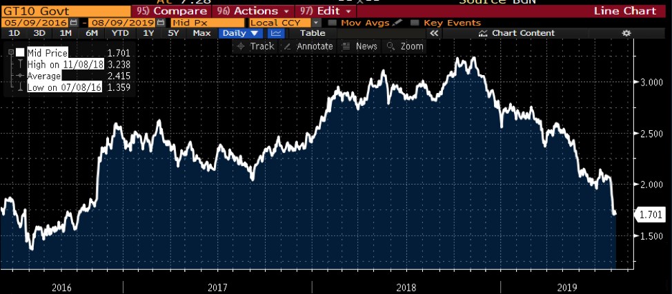 How China's currency led to a significant rate drop