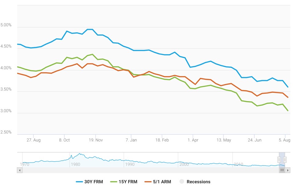 How China's currency led to a significant rate drop