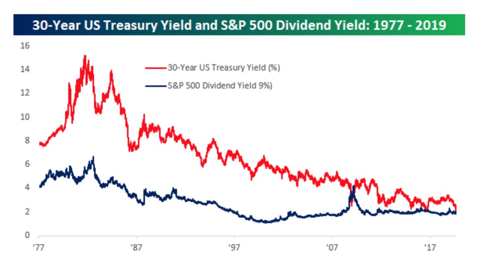 Volatile markets holding rates low