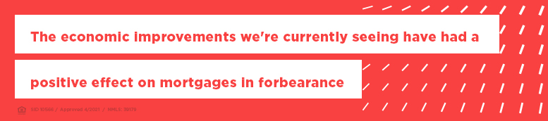 Employment Gains, Rate Drops and The End of Forbearance