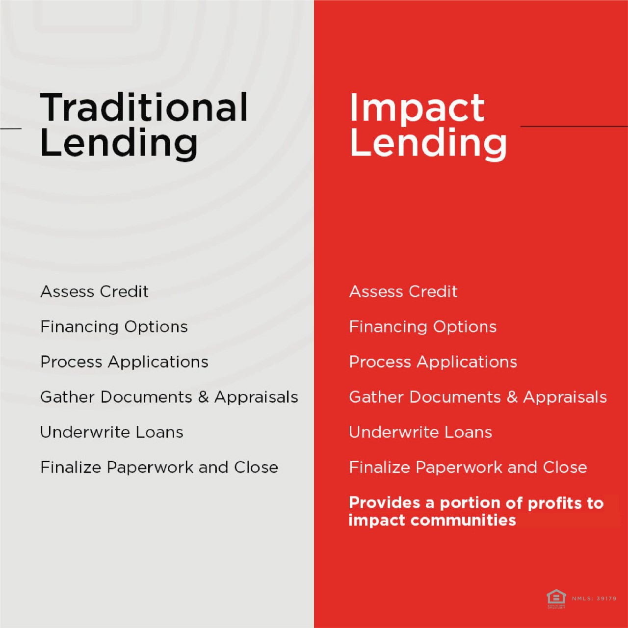 Traditional Lending versus Impact Lending brochure